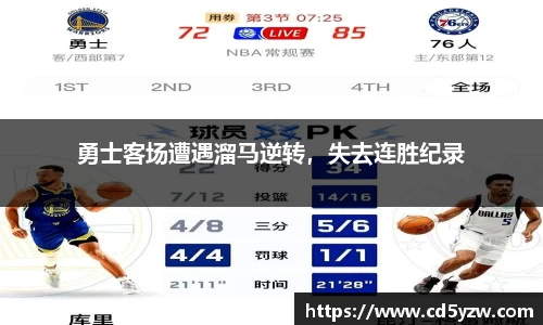 勇士客场遭遇溜马逆转，失去连胜纪录