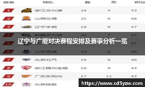 辽宁与广厦对决赛程安排及赛事分析一览